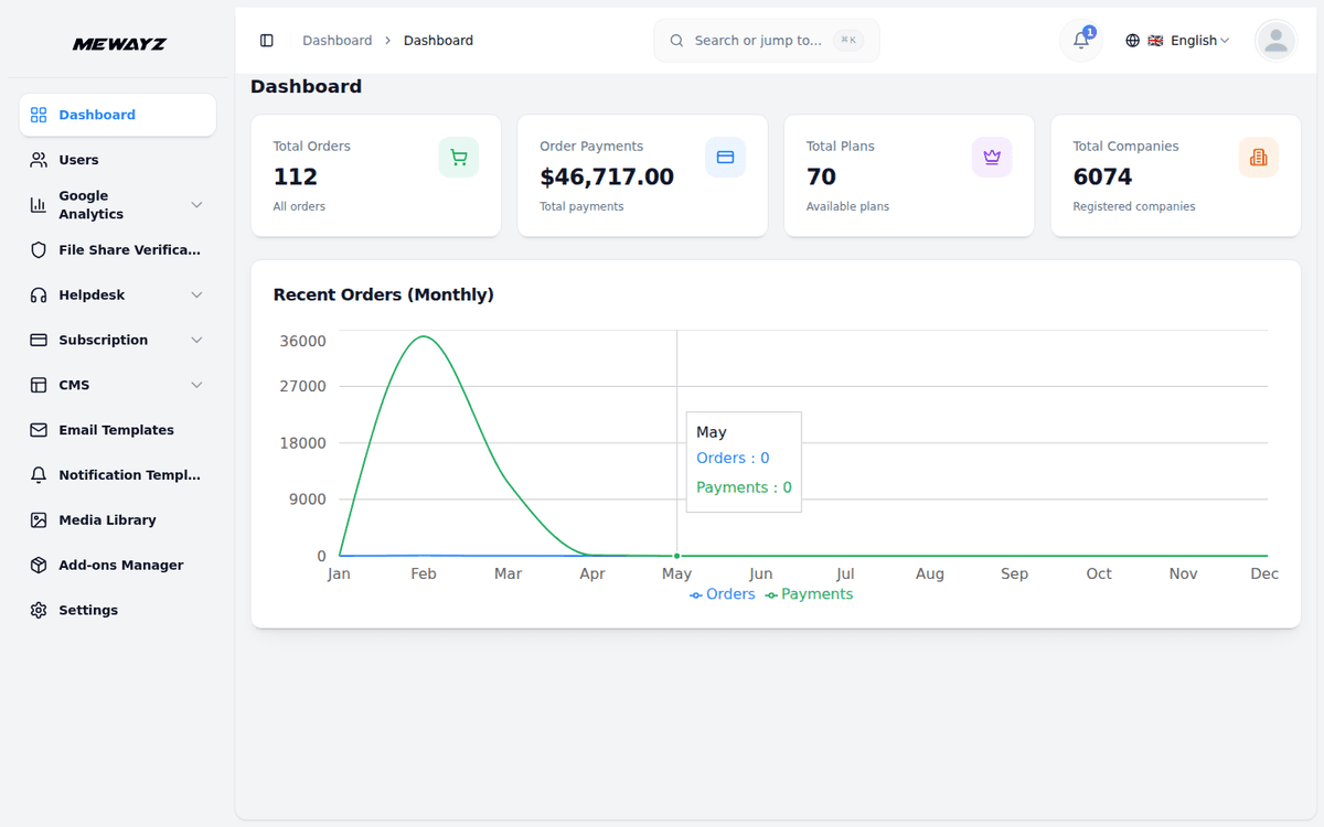Mewayz White-label Branding — Admin dashboard
