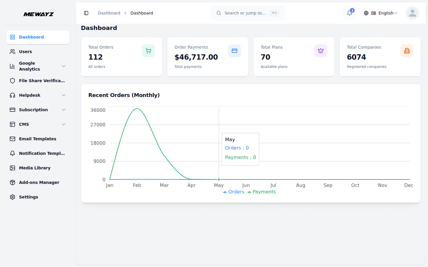 Mewayz Platform Admin module screenshot